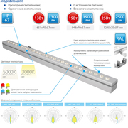 АРХИТЕКТОР – линейные светодиодные светильники для фасадной подсветки 